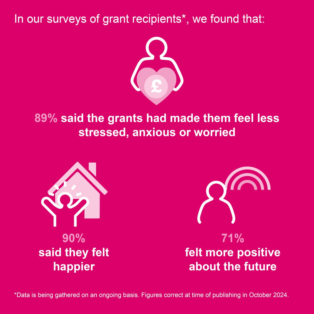 Grant Recipients 50x50